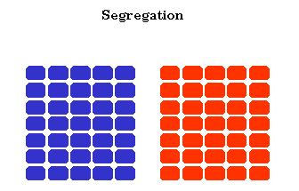 Segregation