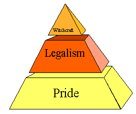 Pyramid Scheme