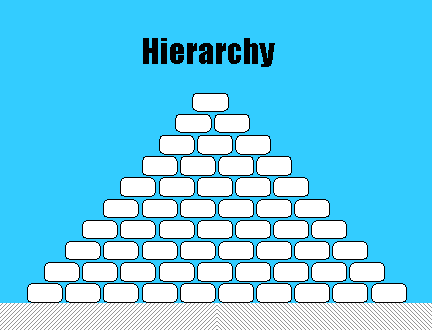 Hierarchy